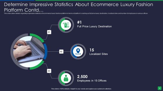 Online Fashion Extravagance Platform Venture Capitalist Financing Elevator Pitch Deck Ppt PowerPoint Presentation Complete Deck With Slides