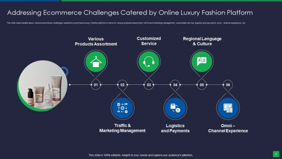 Online Fashion Extravagance Platform Venture Capitalist Financing Elevator Pitch Deck Ppt PowerPoint Presentation Complete Deck With Slides