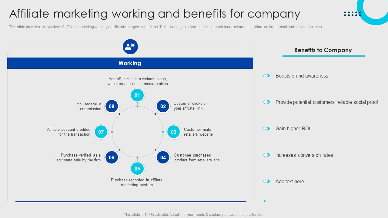 Online Fashion Firm Summary Affiliate Marketing Working And Benefits For Company Demonstration PDF