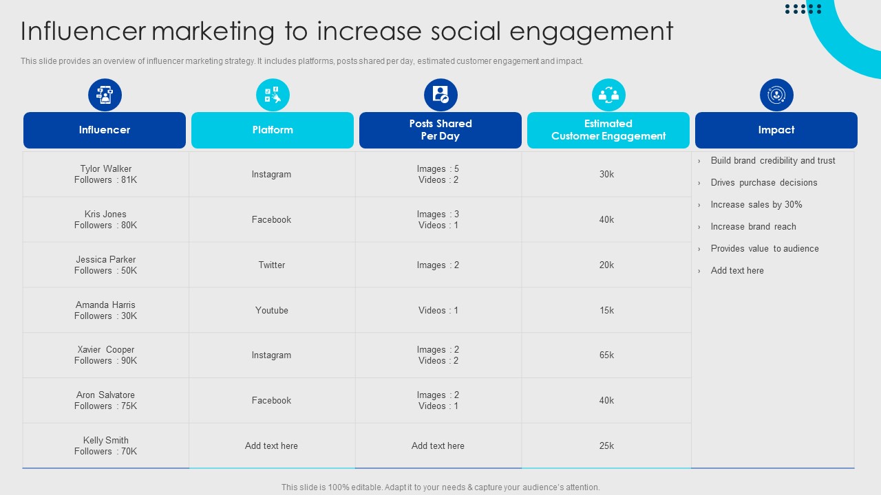 Online Fashion Firm Summary Influencer Marketing To Increase Social Engagement Pictures PDF