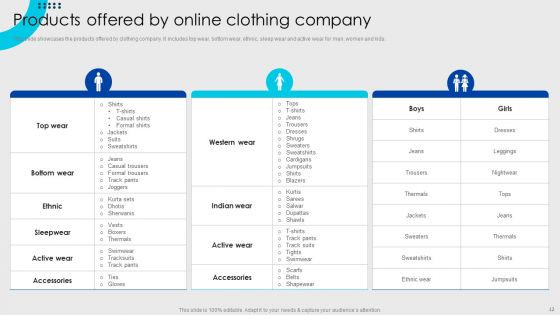 Online Fashion Firm Summary Ppt PowerPoint Presentation Complete Deck With Slides