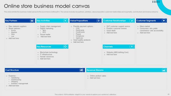 Online Fashion Firm Summary Ppt PowerPoint Presentation Complete Deck With Slides