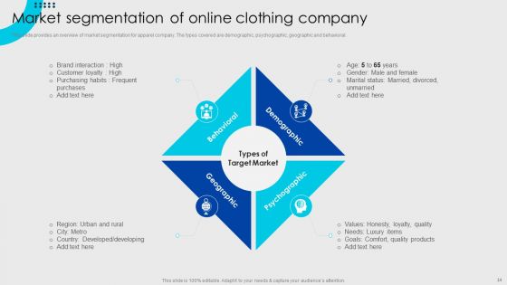 Online Fashion Firm Summary Ppt PowerPoint Presentation Complete Deck With Slides