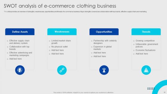 Online Fashion Firm Summary Ppt PowerPoint Presentation Complete Deck With Slides