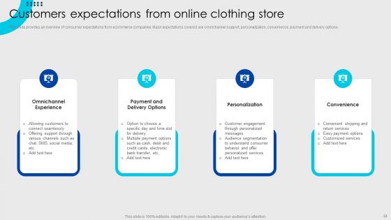 Online Fashion Firm Summary Ppt PowerPoint Presentation Complete Deck With Slides