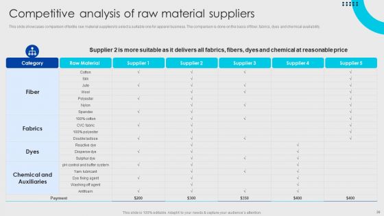Online Fashion Firm Summary Ppt PowerPoint Presentation Complete Deck With Slides