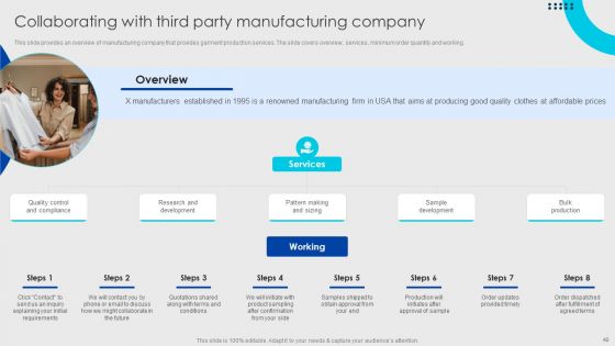 Online Fashion Firm Summary Ppt PowerPoint Presentation Complete Deck With Slides