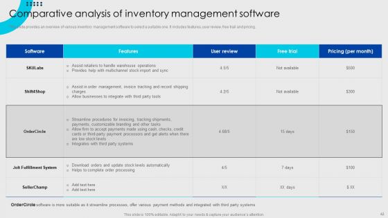 Online Fashion Firm Summary Ppt PowerPoint Presentation Complete Deck With Slides