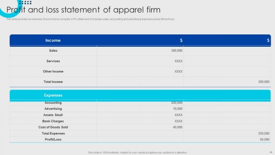 Online Fashion Firm Summary Ppt PowerPoint Presentation Complete Deck With Slides