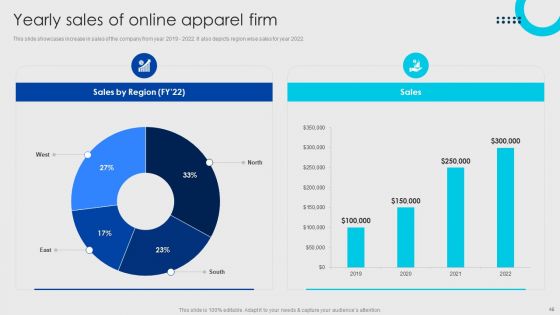 Online Fashion Firm Summary Ppt PowerPoint Presentation Complete Deck With Slides