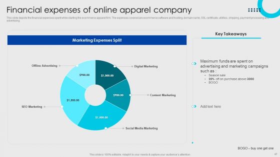 Online Fashion Firm Summary Ppt PowerPoint Presentation Complete Deck With Slides