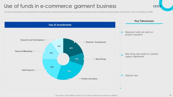 Online Fashion Firm Summary Ppt PowerPoint Presentation Complete Deck With Slides