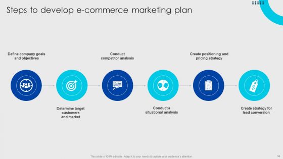 Online Fashion Firm Summary Ppt PowerPoint Presentation Complete Deck With Slides