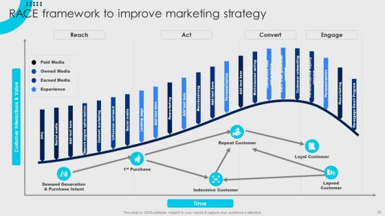Online Fashion Firm Summary Ppt PowerPoint Presentation Complete Deck With Slides