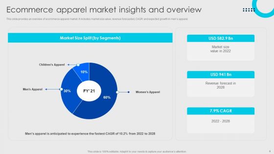 Online Fashion Firm Summary Ppt PowerPoint Presentation Complete Deck With Slides