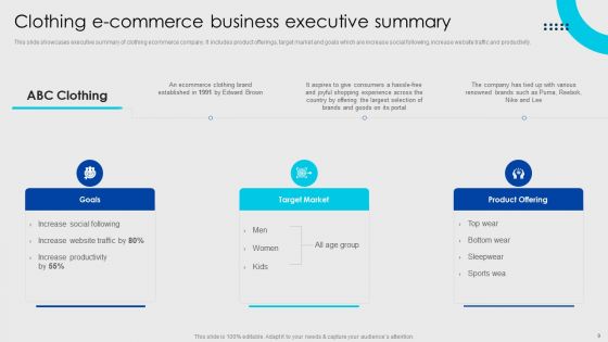 Online Fashion Firm Summary Ppt PowerPoint Presentation Complete Deck With Slides