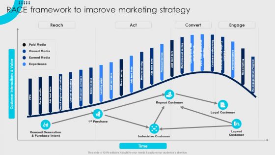 Online Fashion Firm Summary Race Framework To Improve Marketing Strategy Ideas PDF