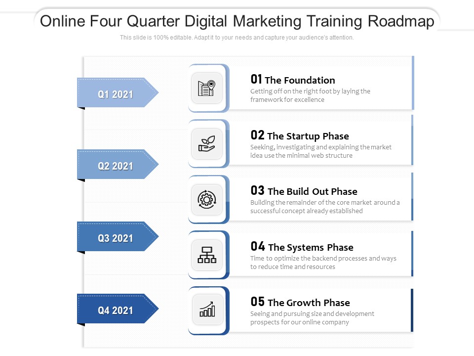 Online Four Quarter Digital Marketing Training Roadmap Pictures
