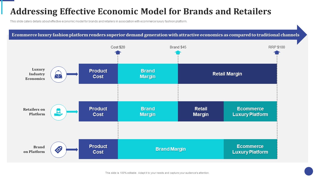 Online Luxury Fashion Platform Capital Raising Pitch Deck Addressing Effective Economic Model Demonstration PDF