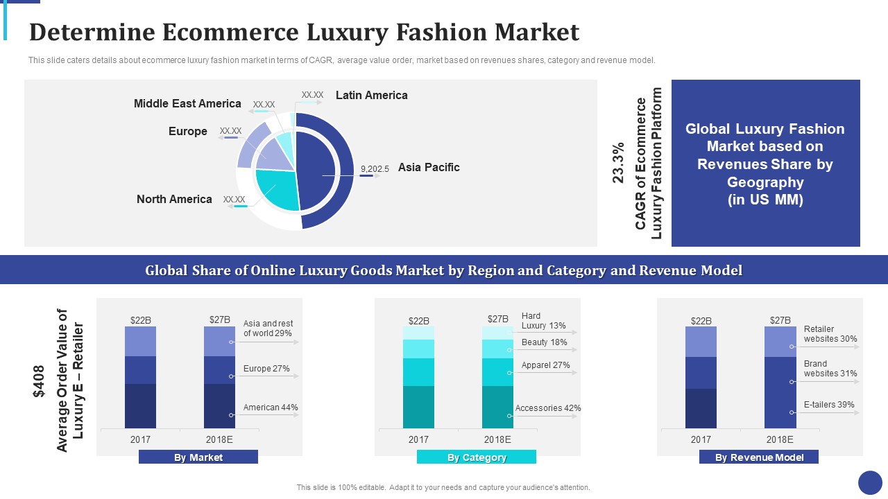 Online Luxury Fashion Platform Capital Raising Pitch Deck Determine Ecommerce Luxury Topics PDF