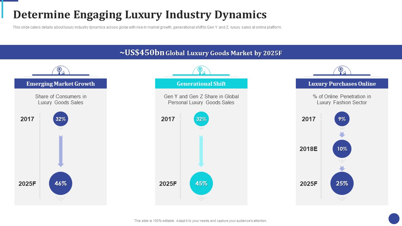 Online Luxury Fashion Platform Capital Raising Pitch Deck Determine Engaging Luxury Pictures PDF