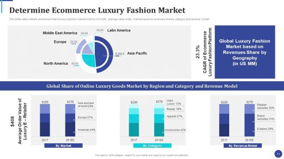 Online Luxury Fashion Platform Capital Raising Pitch Deck Ppt PowerPoint Presentation Complete Deck With Slides