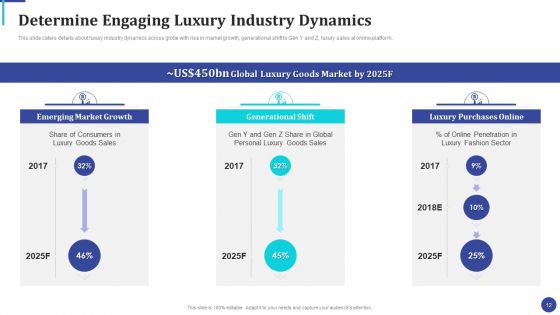Online Luxury Fashion Platform Capital Raising Pitch Deck Ppt PowerPoint Presentation Complete Deck With Slides