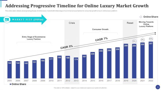 Online Luxury Fashion Platform Capital Raising Pitch Deck Ppt PowerPoint Presentation Complete Deck With Slides