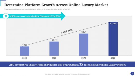 Online Luxury Fashion Platform Capital Raising Pitch Deck Ppt PowerPoint Presentation Complete Deck With Slides