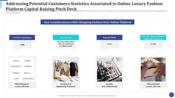 Online Luxury Fashion Platform Capital Raising Pitch Deck Ppt PowerPoint Presentation Complete Deck With Slides