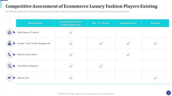 Online Luxury Fashion Platform Capital Raising Pitch Deck Ppt PowerPoint Presentation Complete Deck With Slides
