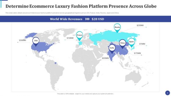 Online Luxury Fashion Platform Capital Raising Pitch Deck Ppt PowerPoint Presentation Complete Deck With Slides
