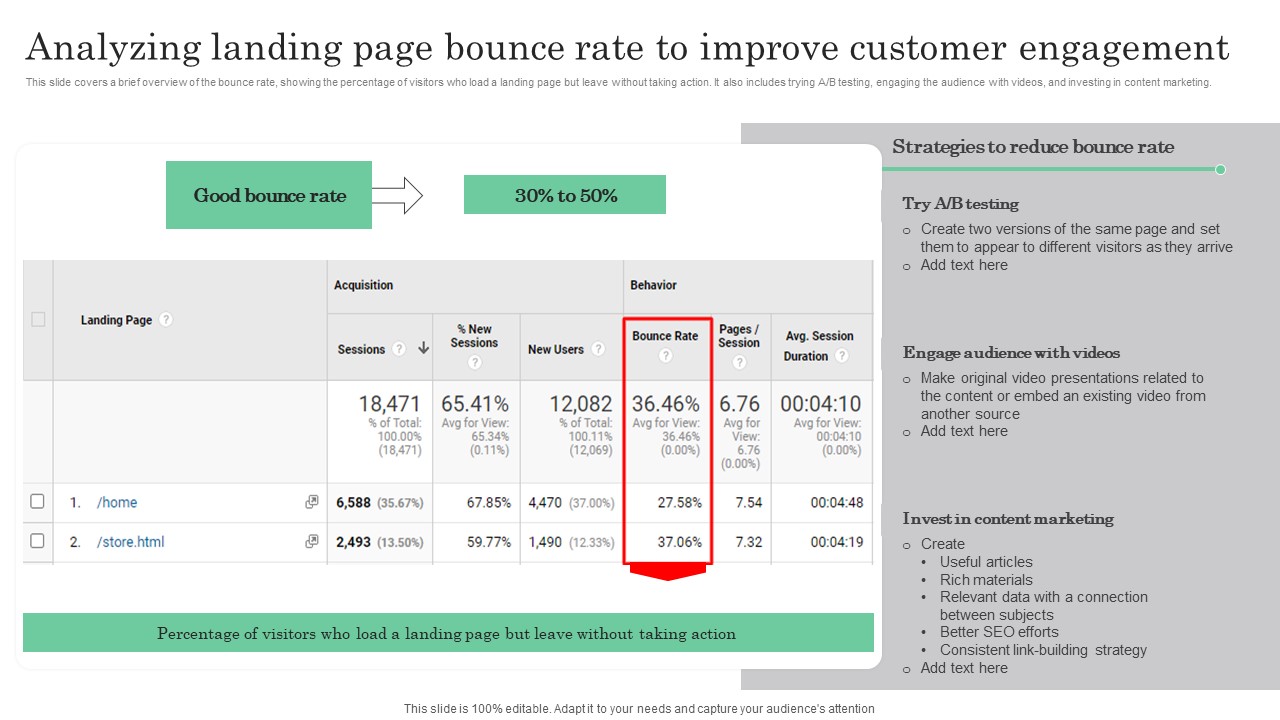 Online Marketing Analytics To Enhance Business Growth Analyzing Landing Page Bounce Rate To Improve Rules PDF