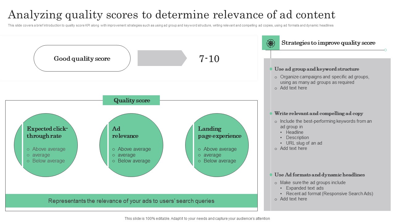 Online Marketing Analytics To Enhance Business Growth Analyzing Quality Scores To Determine Relevance Introduction PDF