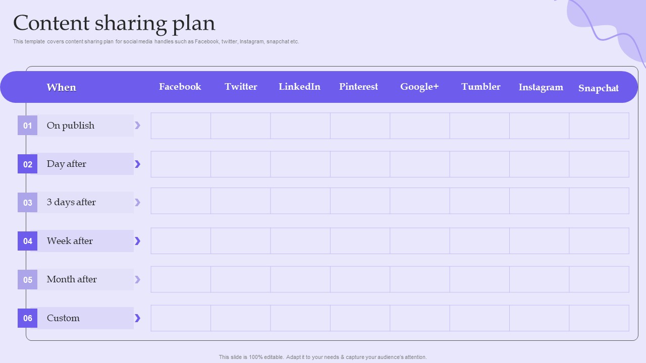 Online Marketing And Social Media Platforms Pitch Deck Content Sharing Plan Professional PDF