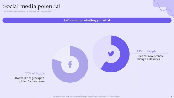 Online Marketing And Social Media Platforms Pitch Deck Ppt PowerPoint Presentation Complete Deck With Slides