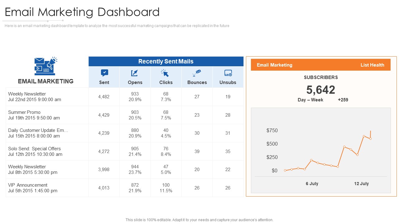 Online Marketing Approach And Execution Email Marketing Dashboard Slides PDF