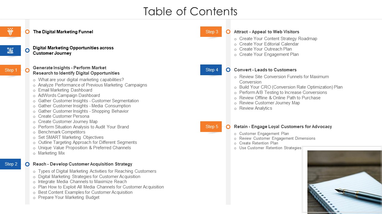 Online Marketing Approach And Execution Table Of Contents Infographics PDF