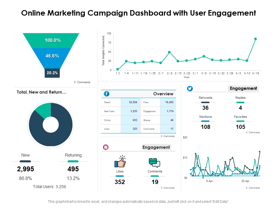 Online Marketing Campaign Dashboard With User Engagement Ppt PowerPoint Presentation Portfolio Aids PDF