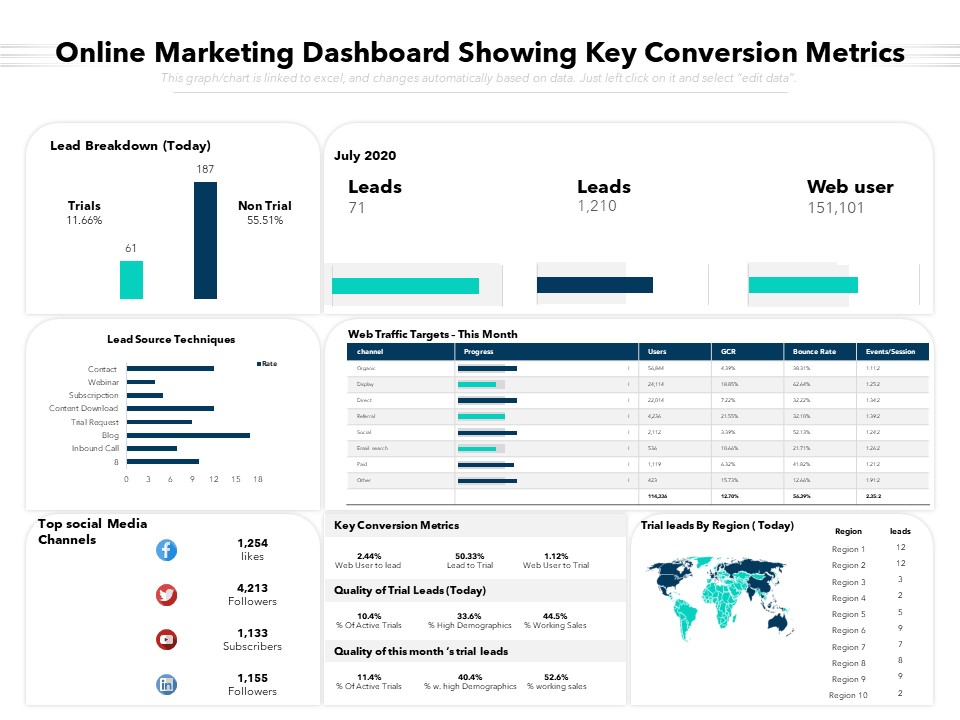 Online Marketing Dashboard Showing Key Conversion Metrics Ppt PowerPoint Presentation Outline Example Topics PDF