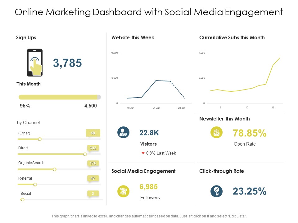 Online Marketing Dashboard With Social Media Engagement Ppt PowerPoint Presentation Show Rules PDF