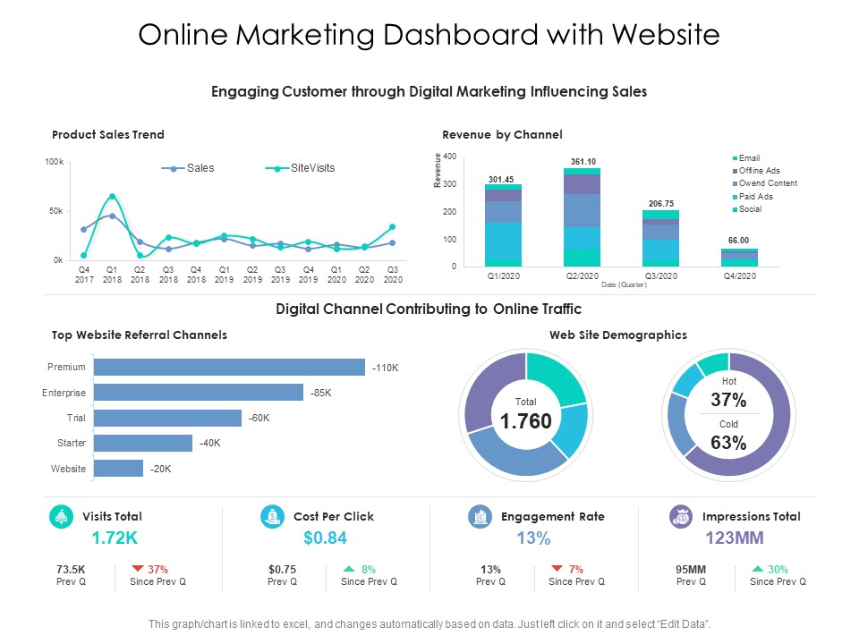 Online Marketing Dashboard With Website Ppt PowerPoint Presentation Show PDF