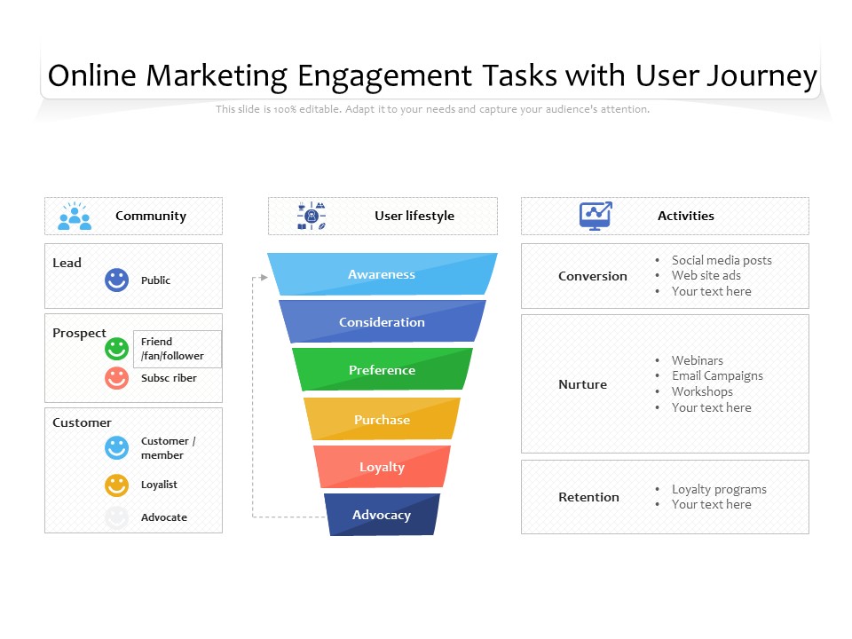 Online Marketing Engagement Tasks With User Journey Ppt PowerPoint Presentation File Outline PDF
