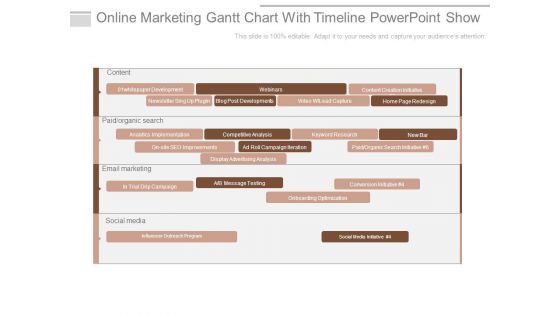 Online Marketing Gantt Chart With Timeline Powerpoint Show
