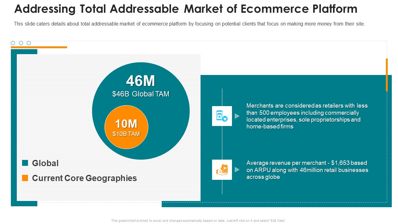 Online Marketing Platform Addressing Total Addressable Market Of Ecommerce Platform Mockup PDF