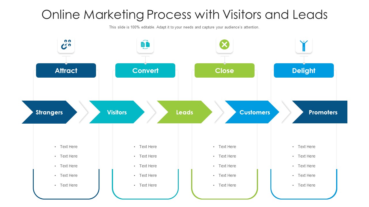 Online Marketing Process With Visitors And Leads Ppt Styles Skills PDF