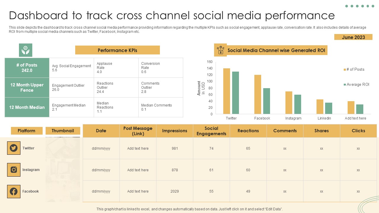 Online Marketing Techniques Assessment Approach Dashboard To Track Cross Channel Social Media Pictures PDF