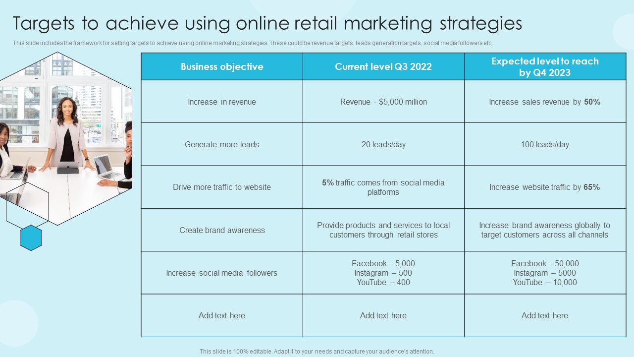 Online Marketing Techniques For Acquiring Clients Targets To Achieve Using Online Retail Marketing Download PDF