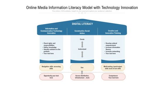 Online Media Information Literacy Model With Technology Innovation Ppt PowerPoint Presentation Infographics Example Introduction PDF