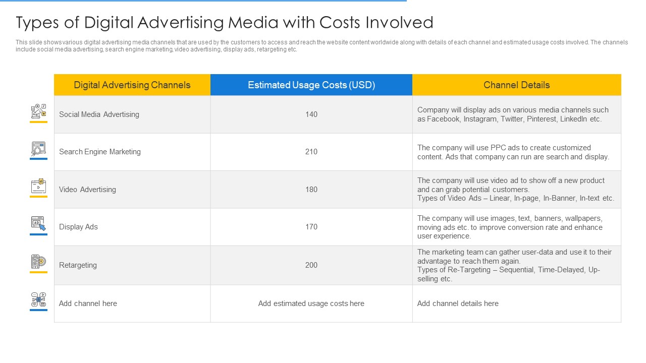 Online Merchandising Techniques Enhance Conversion Rate Types Of Digital Advertising Media With Costs Involved Ideas PDF